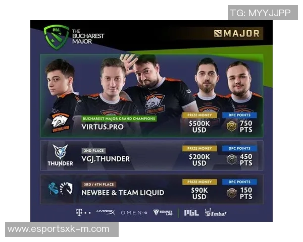 BLG战队在Major赛积分榜中以67分稳居第一展现强劲实力